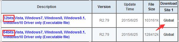 حل مشكلة تعريف Realtek High Definition Audio Driver مع Windows 7