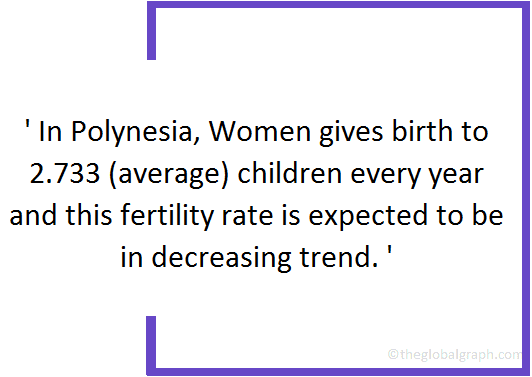 
Polynesia
 Population Fact
 