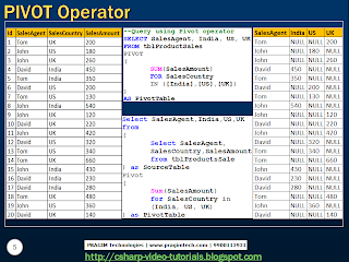 Sql server, .net and c# video tutorial: Part 54 – Pivot in SQL Server 2008