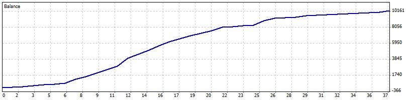 Forex com live 121