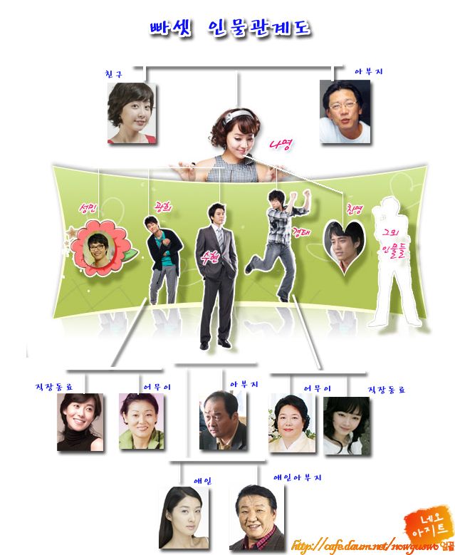 трое пап и одна мама (2008) 16 серия. дорама отец и дочь. трое пап и одна мама сериал. дорама трое пап. трое папа и одна мама дорама русская озвучка.
