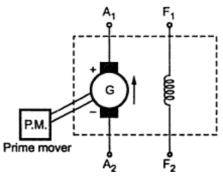Symbolic Representation of D.C. Generator - your electrical home