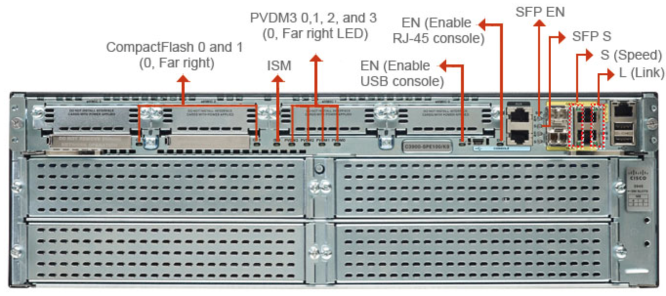 Cisco Router Cisco 3900 Series router Comparison Matrix Route XP