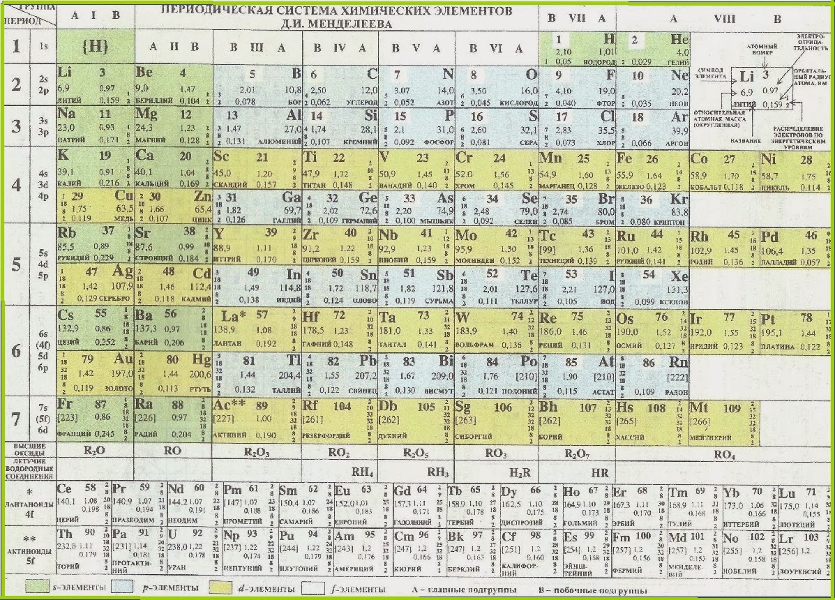 15 элемент менделеева. Периодическая таблица Менделеева новошинский. Таблица Менделеева по химии 8. Современная таблица Менделеева 2021. Полная таблица Менделеева 2021.