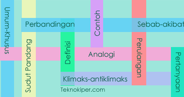 Jenis Paragraf Menurut Fungsi Dan Contoh Pengembangan