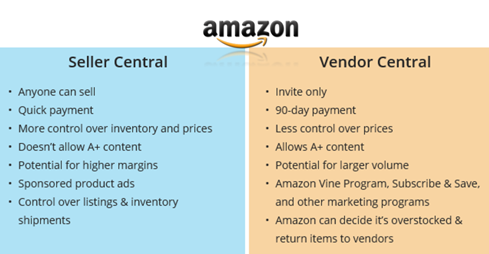 EDI matters What is the difference between Amazon Seller Central and Amazon Vendor Central?