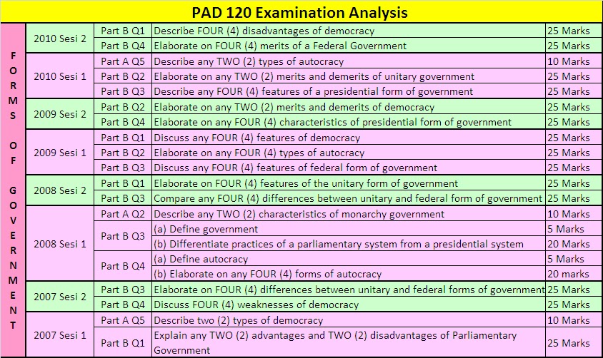 PUBLIC ADMINISTRATION Exam Analysis