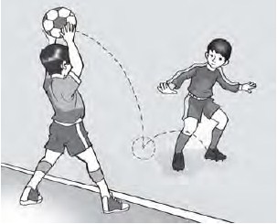 Teknik Dasar Throw In Sepak Bola Lemparan Ke Dalam Penjasorkes Teknik Dasar Throw In Sepak Bola Lemparan Ke Dalam Penjasorkes