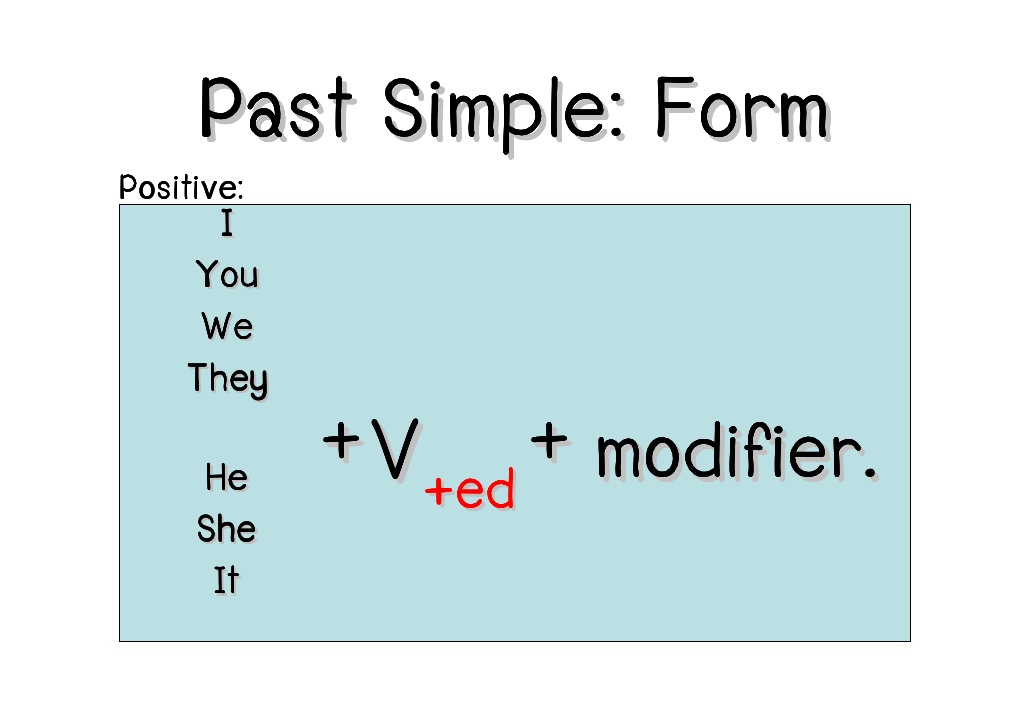 Паст симпл регуляр. Do в past simple в английском языке. Future simple презентация. Simple form 4. Паст симпл негатив.
