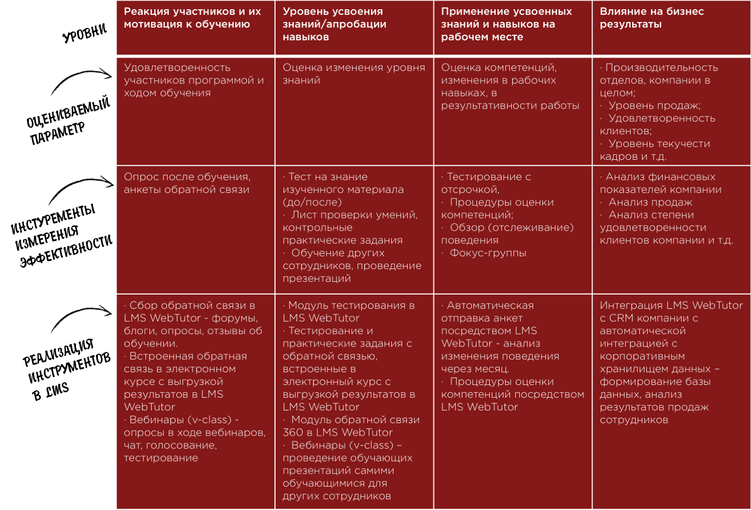 Обратная связь после тренинга. Вопросы для оценки эффективности тренинга. Анкета обратной связи после обучения. Обратная связь после обучения. Вопросы для обратной связи после тренинга.