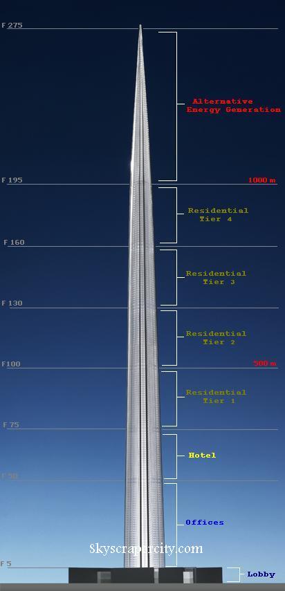 Mr Gs Musings New Tallest Building In The World Announced