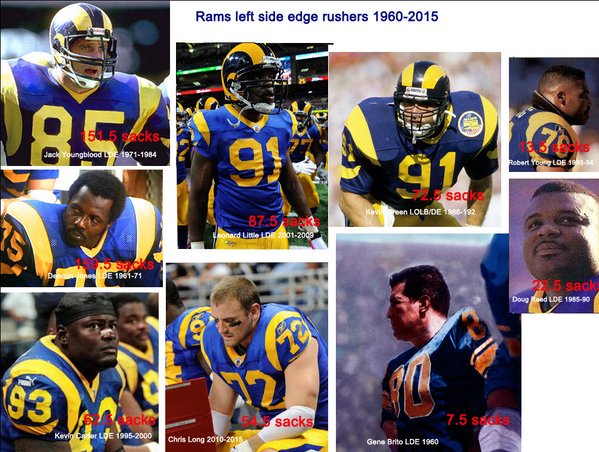 Pro Football Journal: February 2016