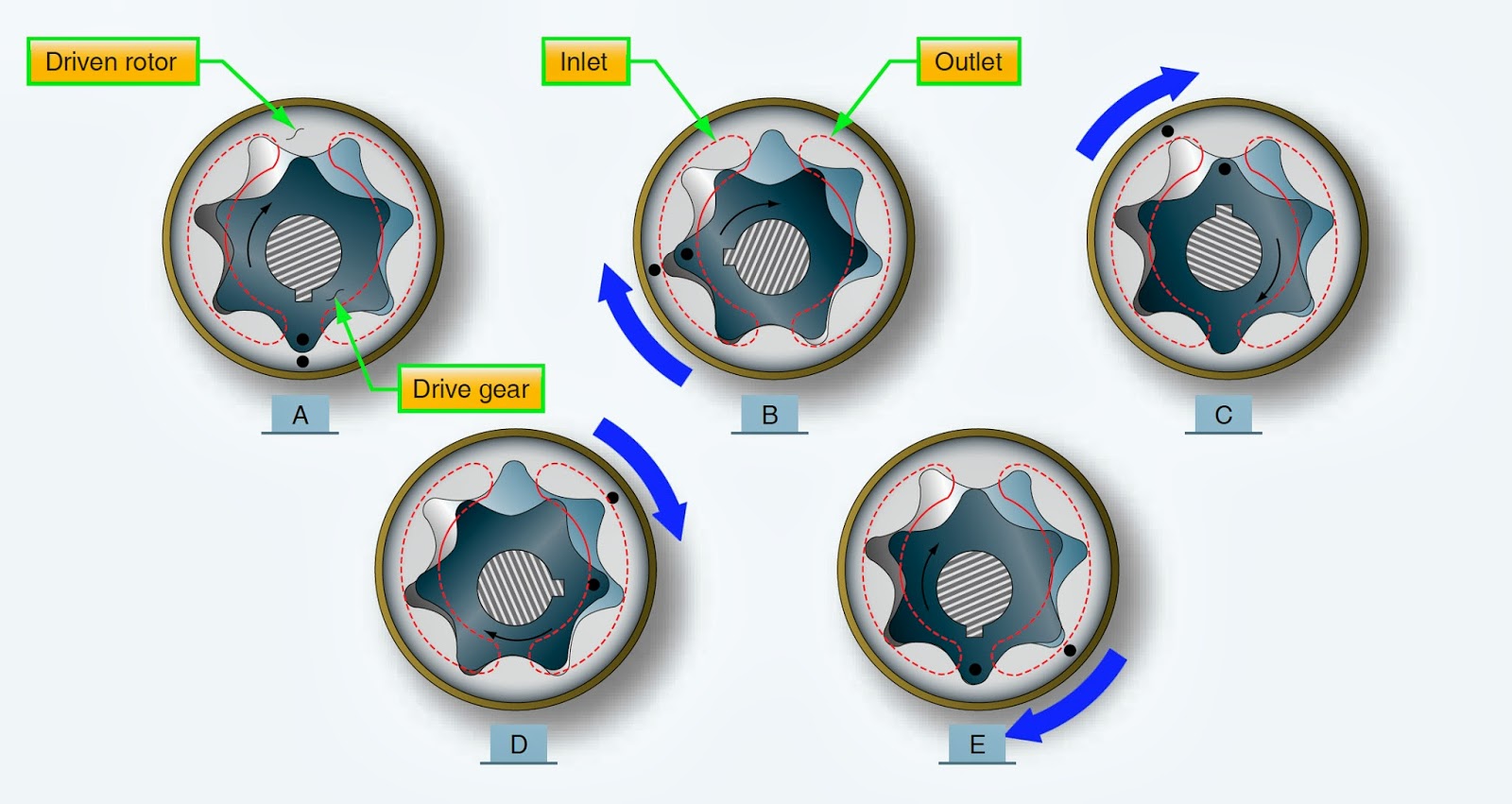 Aircraft Hydraulic System Pumps