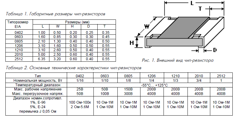 LEHiN : СПРАВОЧНИК: Размеры и мощность SMD компонентов