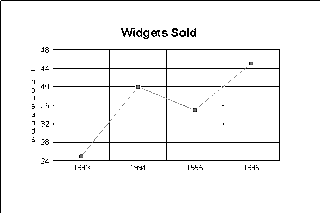 Interpretation Of Line Graph