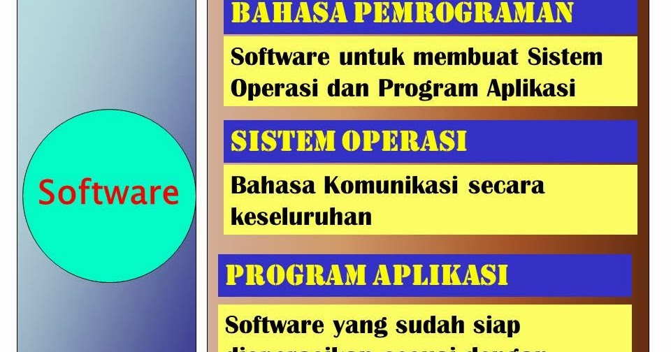 Komunitas Software: Pengantar Bahasa Pemrograman