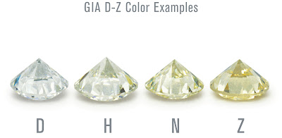 How differences in color can dramatically affect diamond value