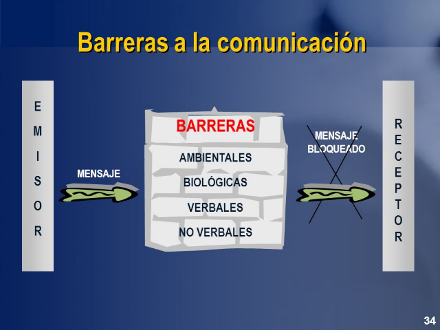 La Comunicación Creativa: Barreras de la comunicación