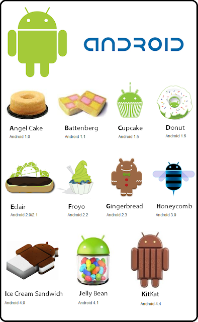 Android_logic.png