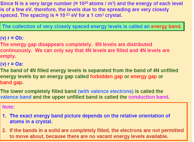  electric device ,physics 12,notes ,Energy bands in solids,intrinsic,doping,semiconductor, conductivity of semiconductor, 