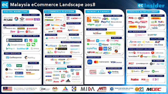 Malaysia eCommerce Landscape 2018