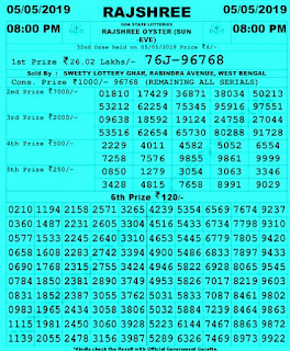 https://www.newsresultcardkey.com/2016/10/goa-lottery-draw-results-goastatelotteries.gov.in.html