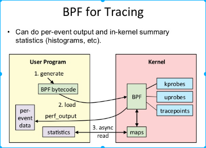 Lacp cisco packet tracer. Приложение addon. Код события 9020. Event tracing. Event tracing.
