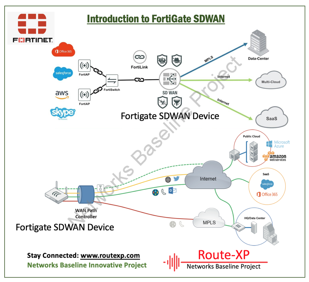 NSE6_FSW-7.2 Probesfragen | Maxtic