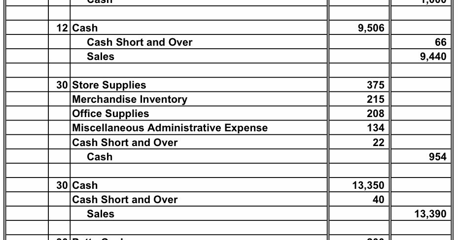 the petty cash account cash short and over is a permanent account.