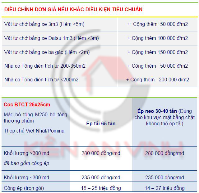 Bảng Báo Đơn Giá Phần Thô Xây Dựng Nhà Trọn Gói Năm 2016 Gia-xay-dung-nha-tron-goi