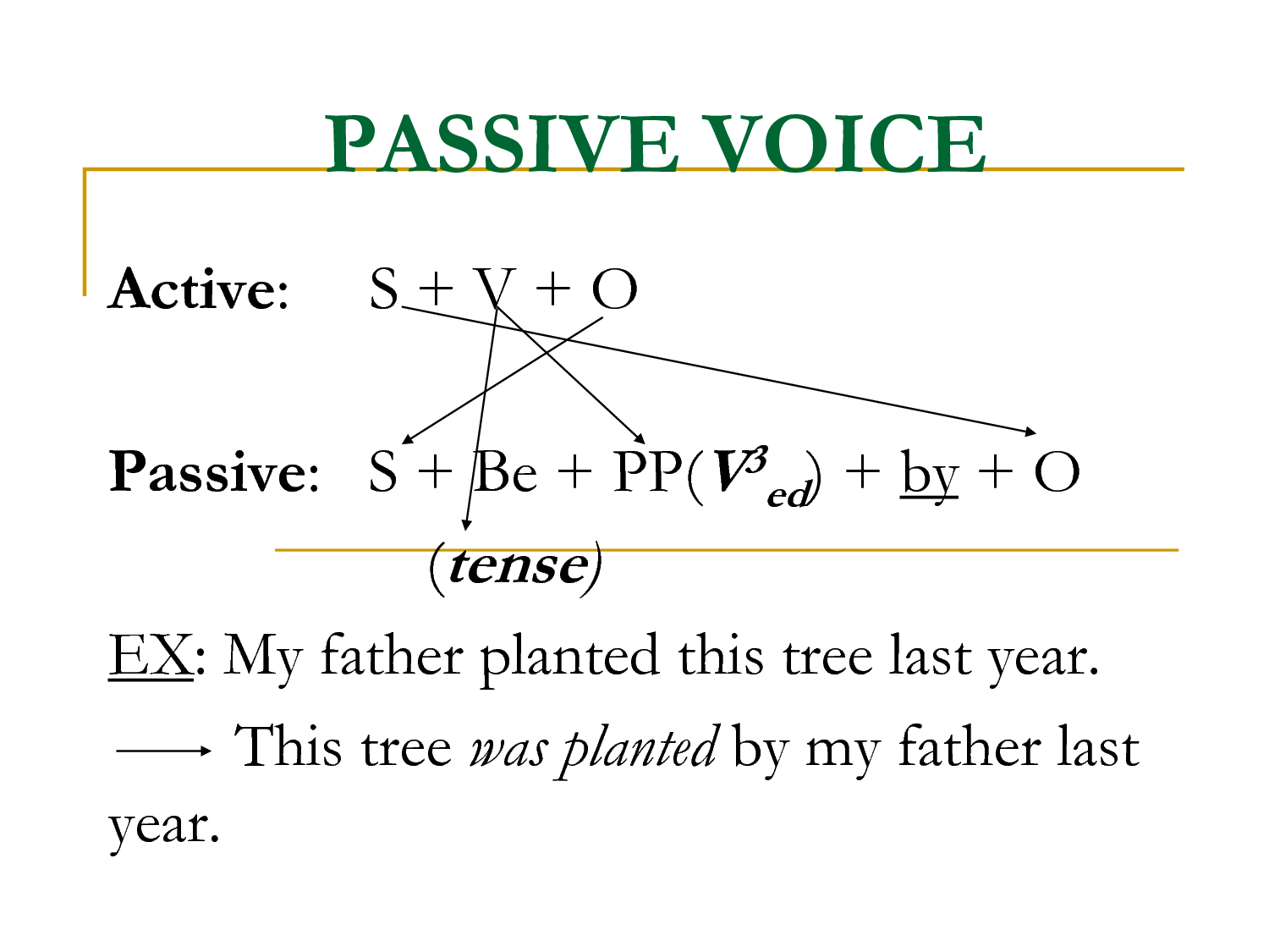 Passive voice stories. Passive Voice. Active and Passive Voice. Пассивный залог. Пассив Войс.