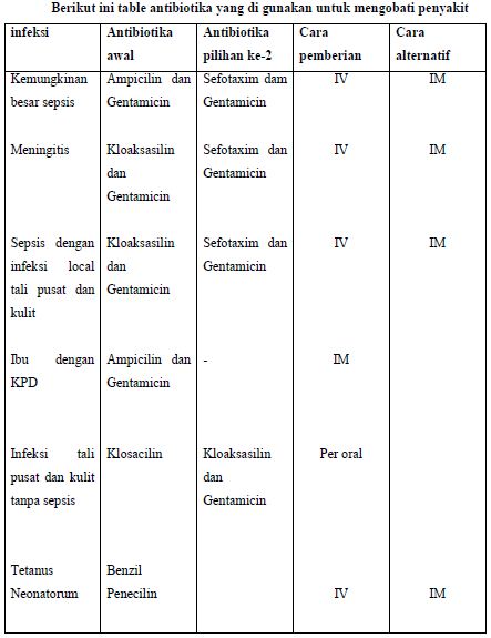 антибиотики температура не падает