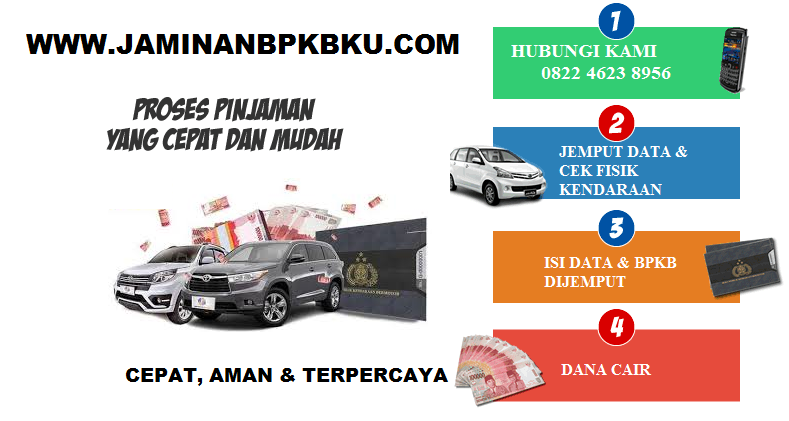 Gadai Bpkb Motor Di Bank Mandiri 2018 Seputar Bank