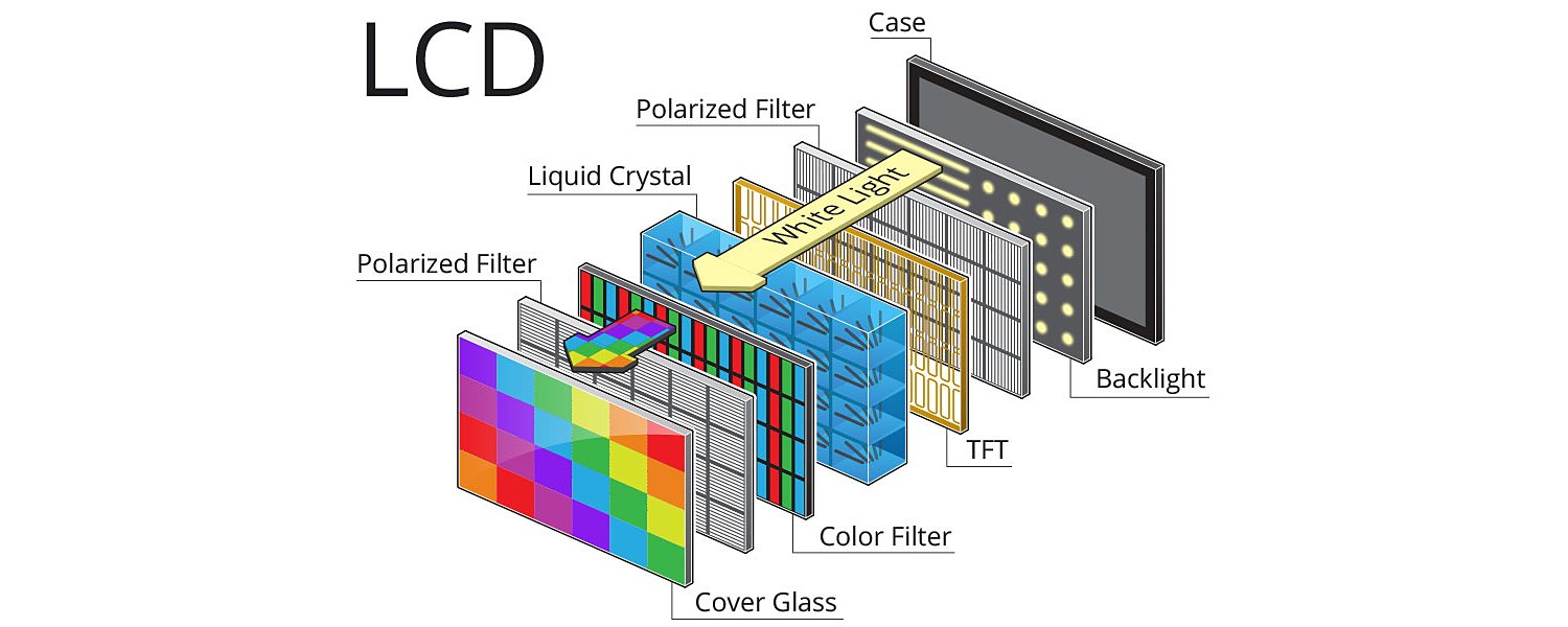 Types Of Displays Explained Ips Oled Amoled Displays vrogue.co