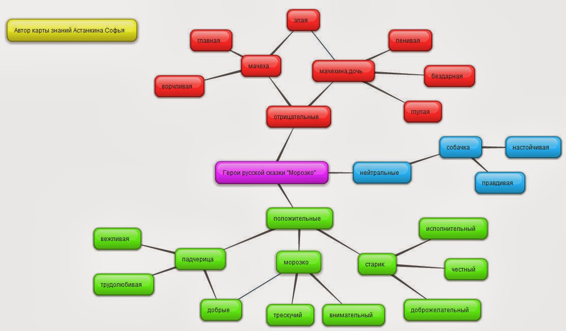 карты знаний bubble. карта знаний организации. карта знаний создать. Bubbl. карта знаний.
