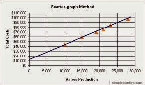 scattergraph
