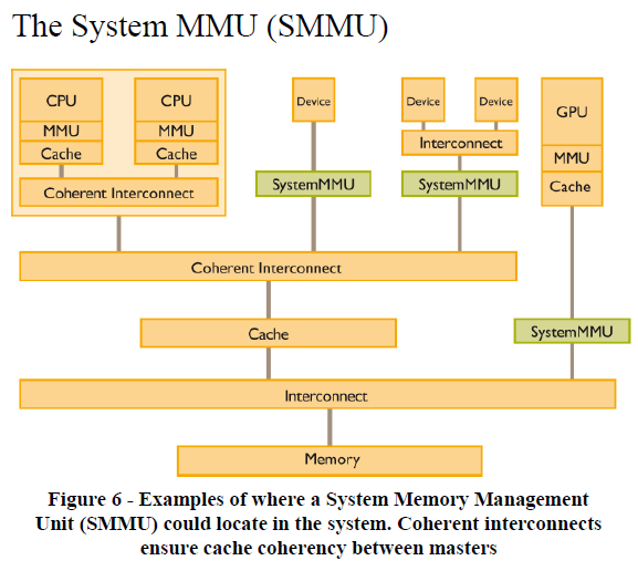 Virtualization ARM Virtualization Extensions