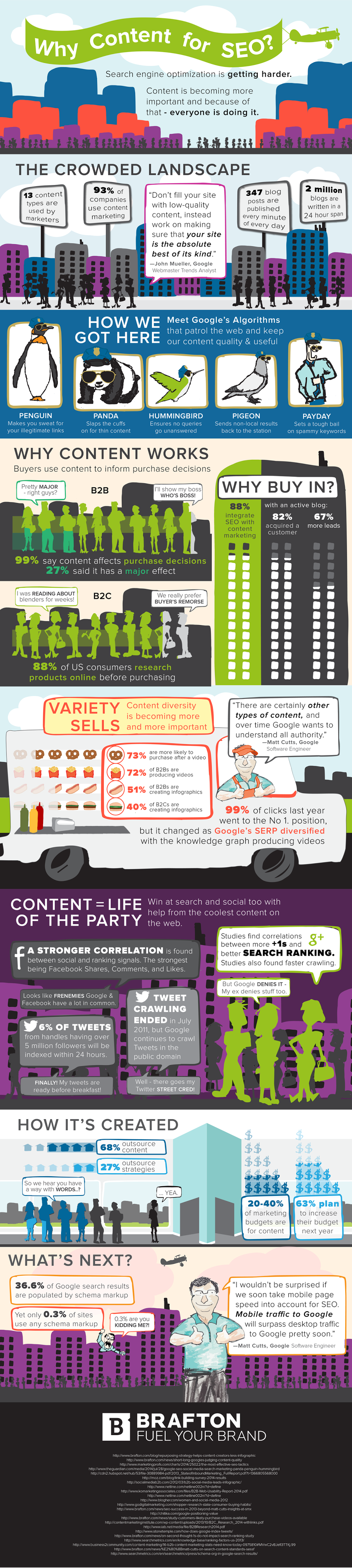 Why Content Marketing Is the Key to Success for Small Businesses, and why it is imperative to getting customers today