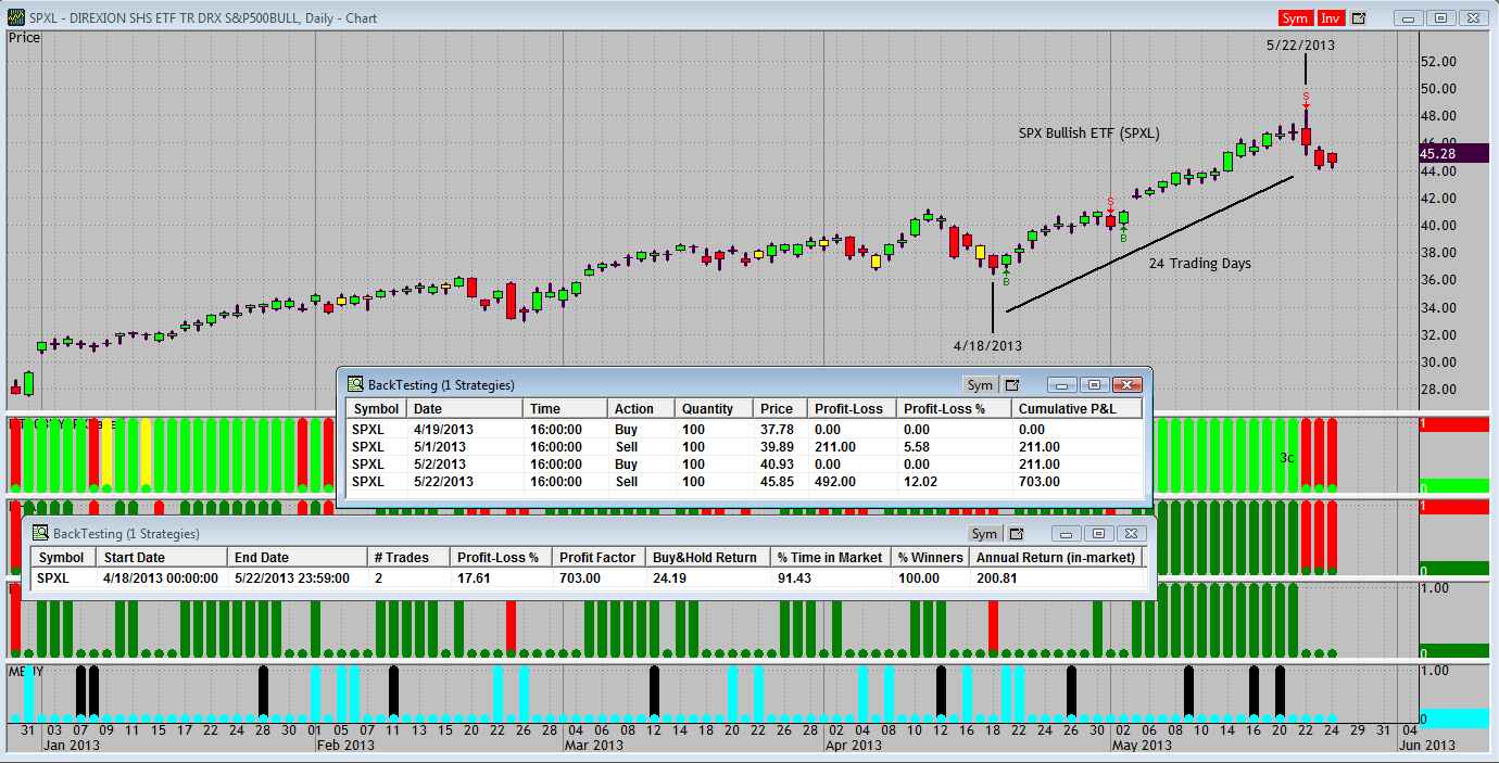 binary option strategies 2017