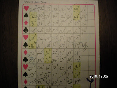 Roulette number analyzer online