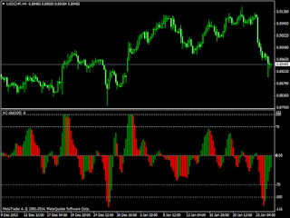 Overbought forex