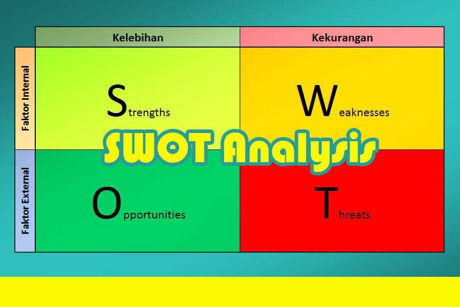 Faktor eksternal dari analisis swot adalah