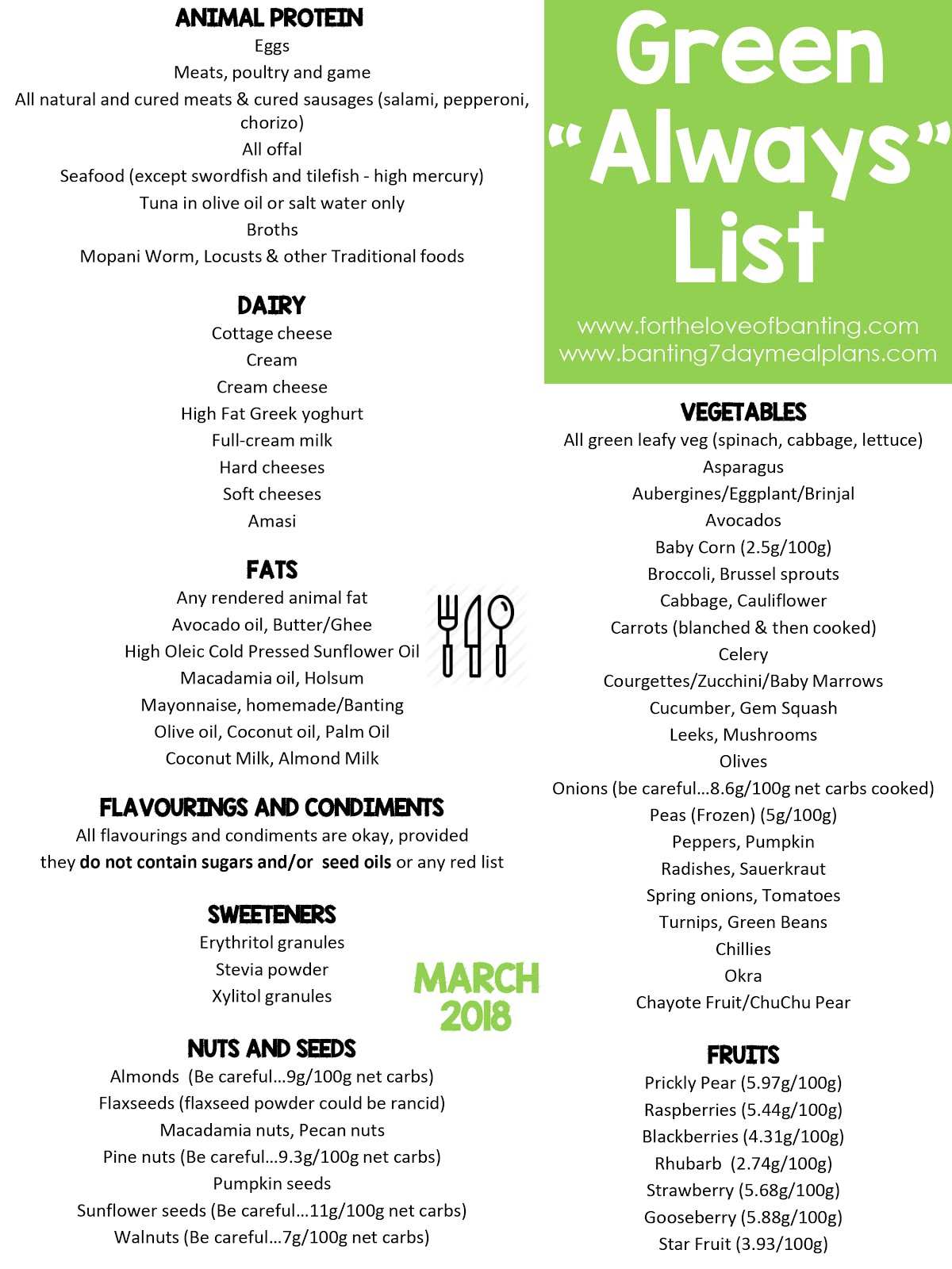 For The Love Of Banting The NEW Banting Lists March 2018