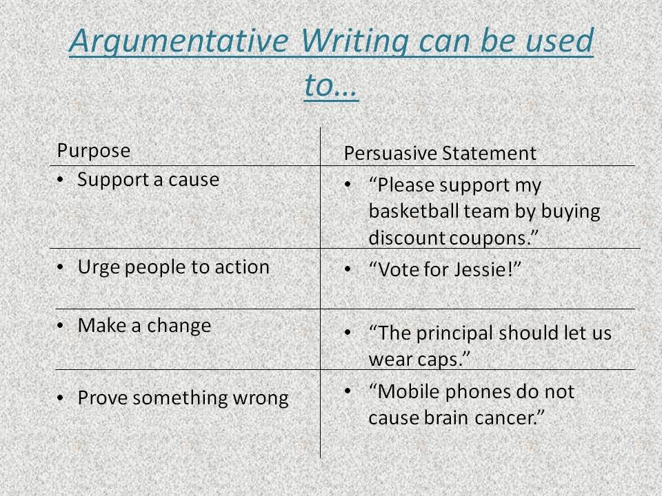 Cpe essay topics image