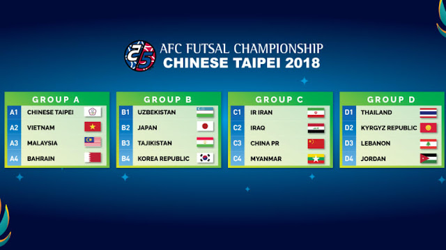 Jadual dan Keputusan Perlawanan Kejohanan Futsal AFC 2018