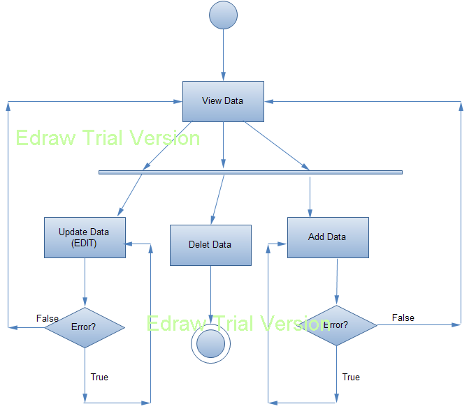 Activity Diagram for Admin in Online Shopping website ...