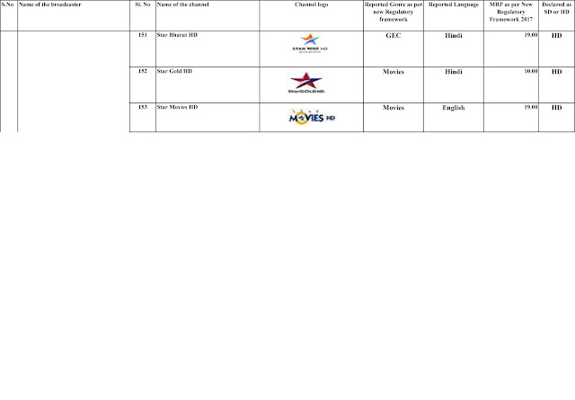 MRP of pay channels , offered by broadcasters to subscriber as reported to TRAI (New Regulatory Framework) (as on 9th January 2019)