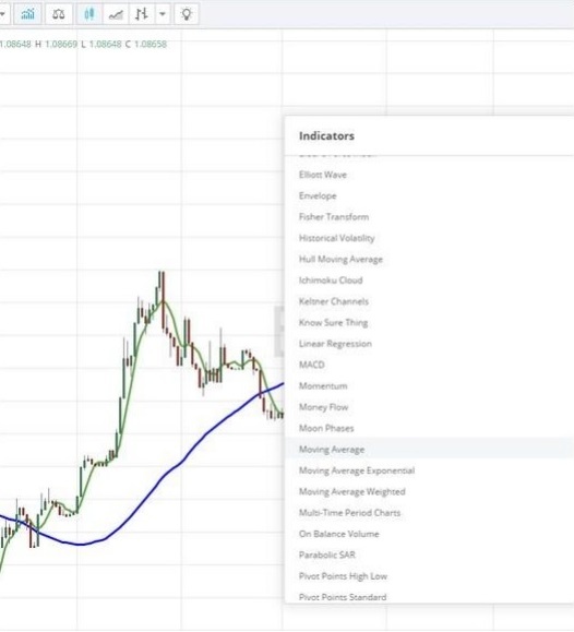 Индикатор Moving Average Индикатор Moving Average
