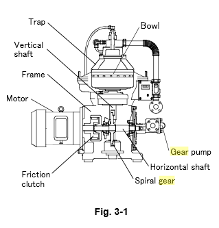 Ways to differentiate purifier