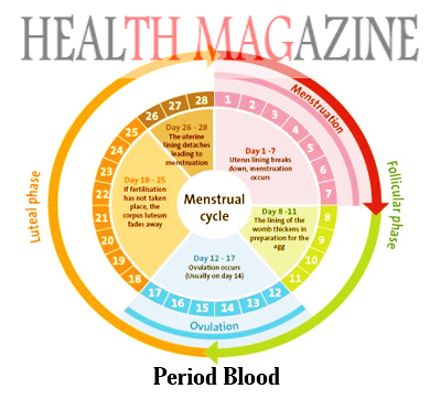 Period Blood Colors and Textures Facts - HEALTH MAGAZINE